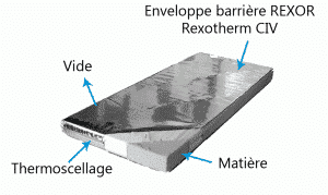 Barrier-envelope-heat-sealing-Rexotherm-CIV-vacuum