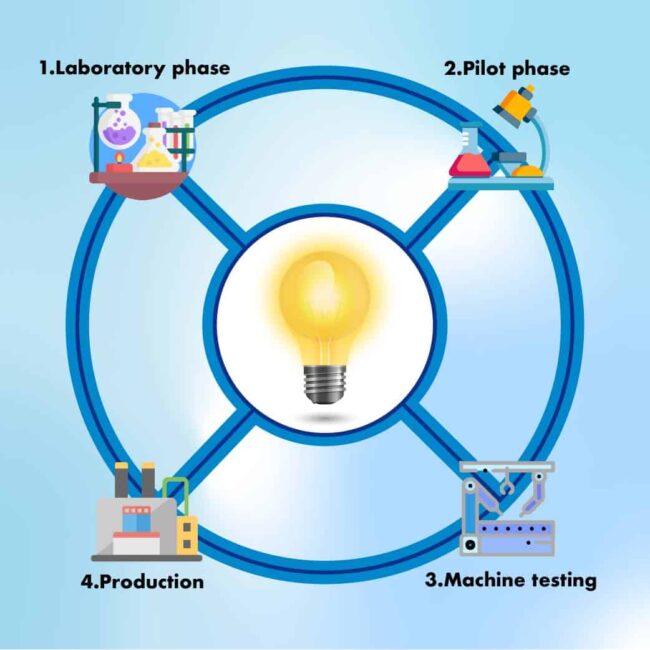 Schéma innovation EN